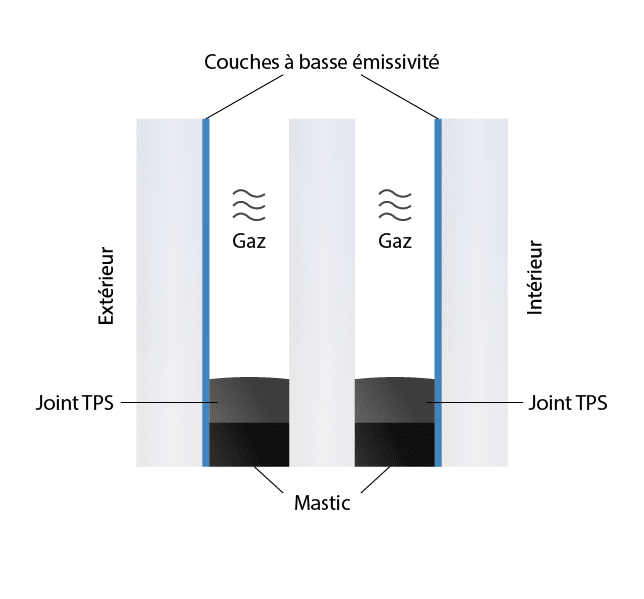 Plan de travail 6 Schéma illustrant la conception d'un triple vitrage isolant moderne
